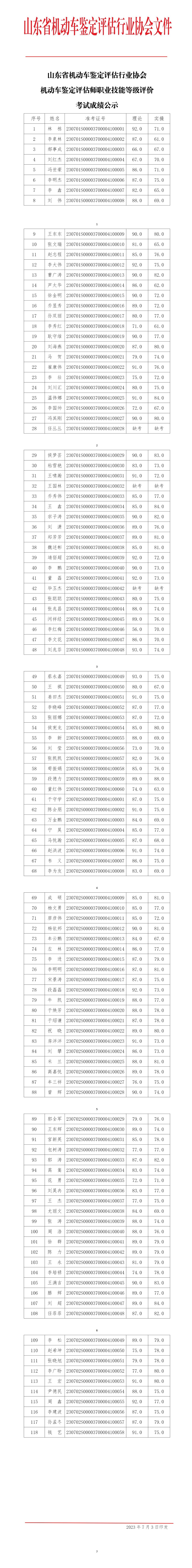 山东省机动车鉴定评估行业协会机动车鉴定评估师职业技能等级评价考试成绩公示第三期第四期_01.jpg